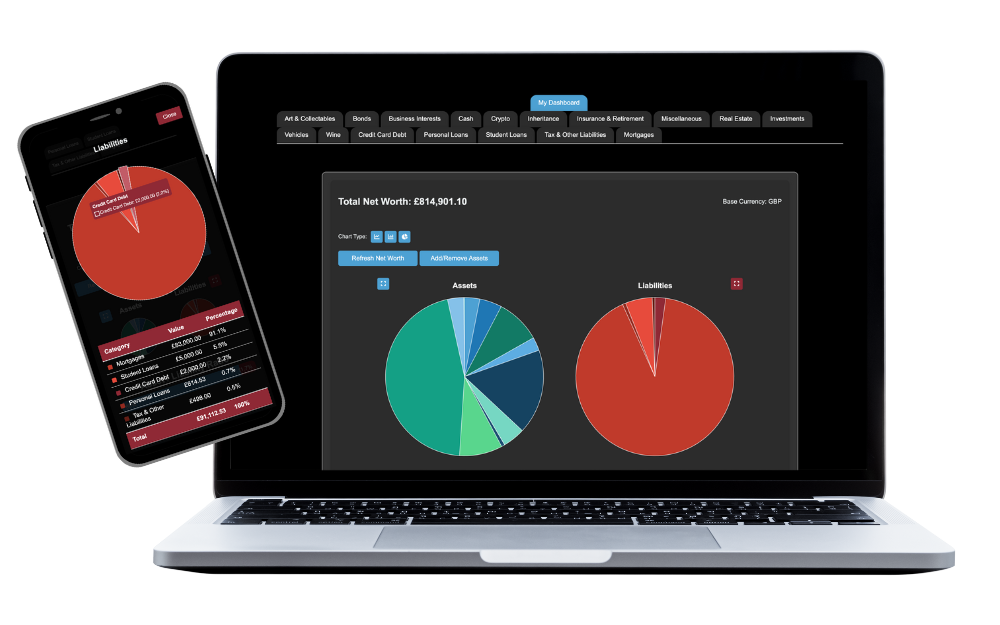 Asset & Liability Breakdowns